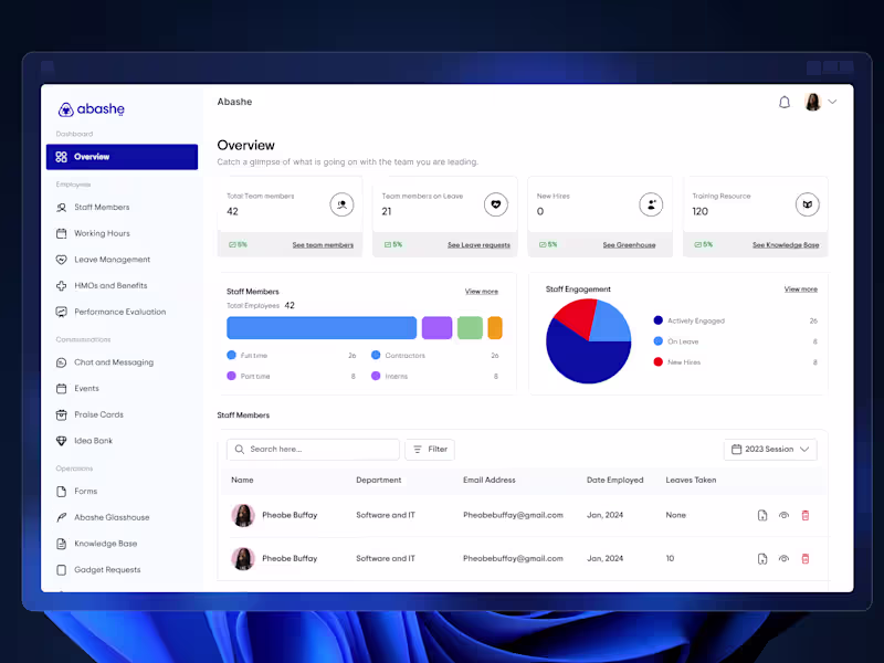 Cover image for Abashe Dashboard Design