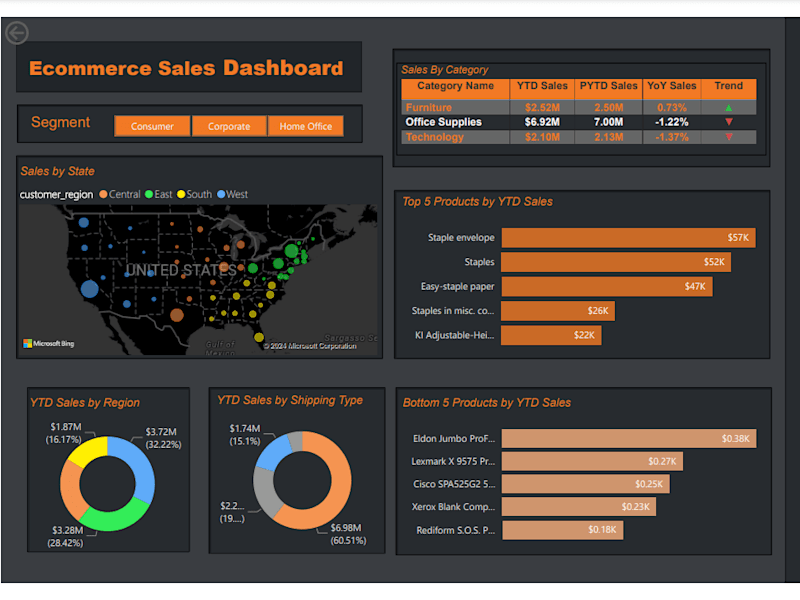 Cover image for E-commerce Sales Dashboard in Power BI! 