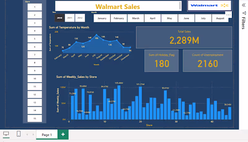 Cover image for Walmart Sales Data Analysis 
