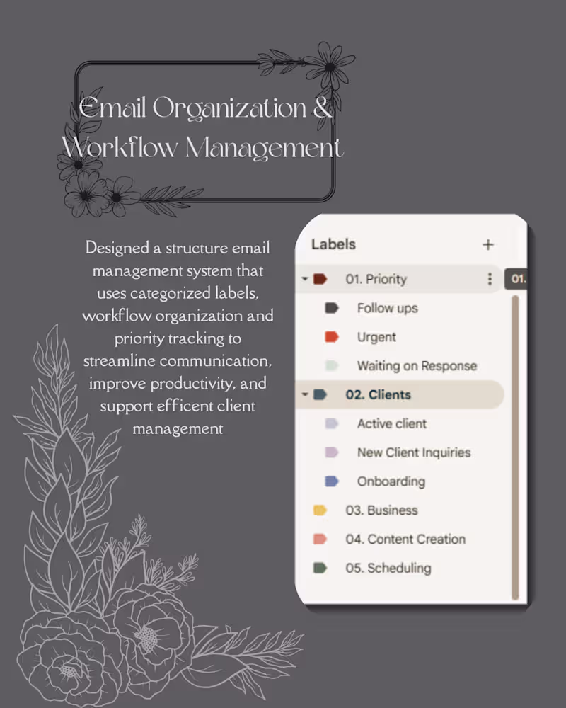Cover image for Designed and implemented a structured