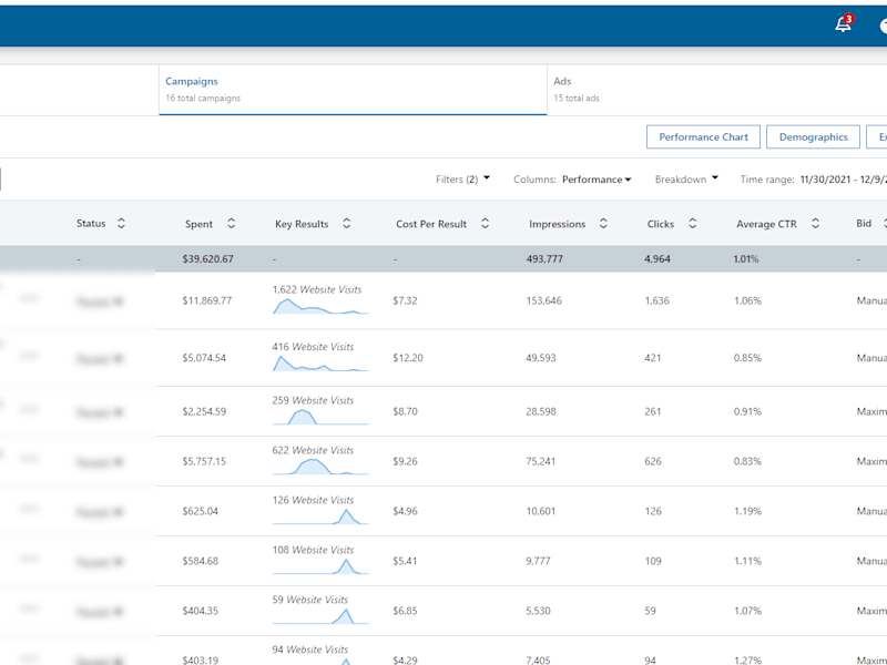 Cover image for LinkedIn Ads