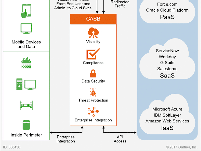 Cover image for Ensuring Your Safety in the Cloud: A Simple Guide to Cloud Secur