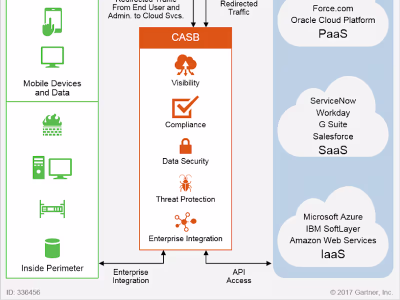 Cover image for Ensuring Your Safety in the Cloud: A Simple Guide to Cloud Secur