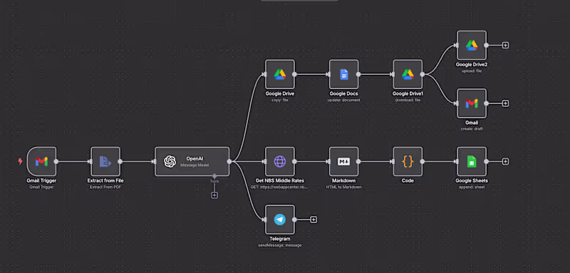 Cover image for Invoicing Automation