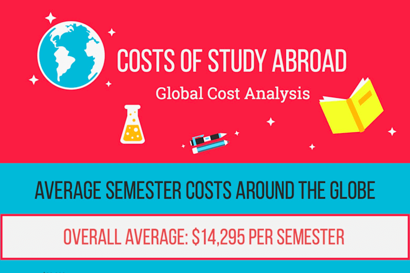 Cover image for Cost Analysis of Study Abroad Programs