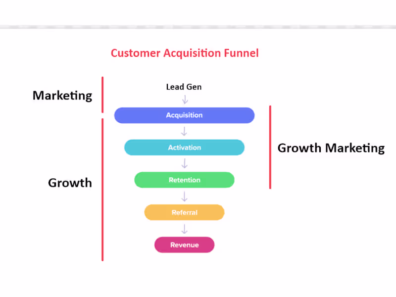 Cover image for Growth Marketing Manager / Fractional CMO