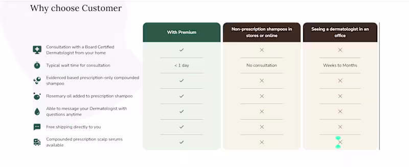 Cover image for Fully Customizable Product Comparison Table