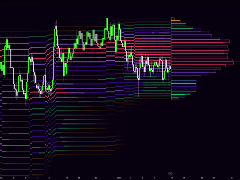 Cover image for Tradingview write raw code or edit already existing scripts