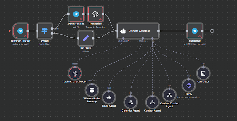 Cover image for Ultimate Assistant AI Telegram Chat bot