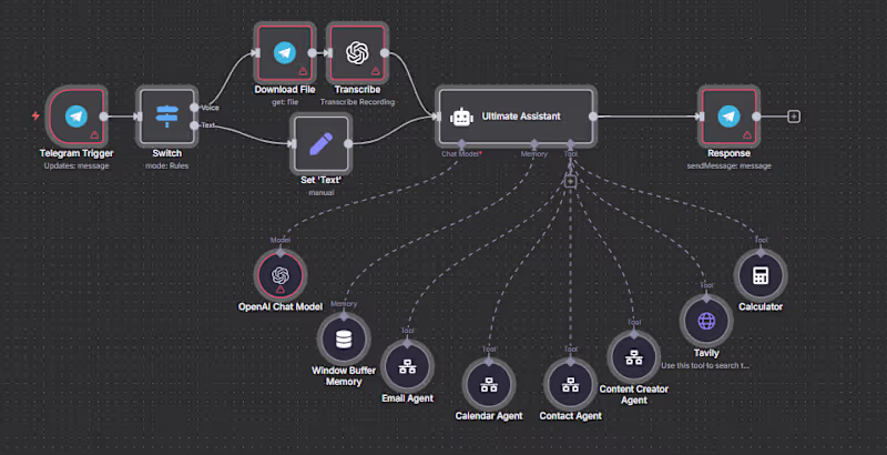 Cover image for Ultimate Assistant AI Telegram Chat bot