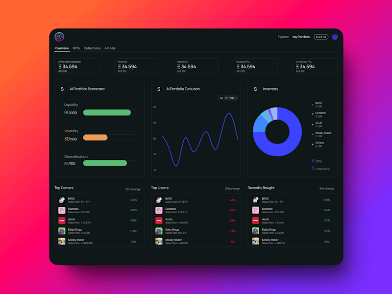 Cover image for Custom NFT Portfolio Tracker