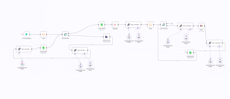 Cover image for Automated Resume Screening with AI and n8n