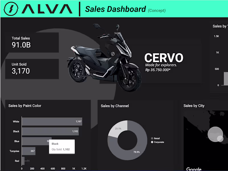 Cover image for EV Sales Dashboard