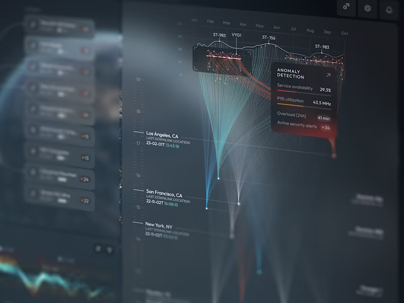 Cover image for One of the most relevant