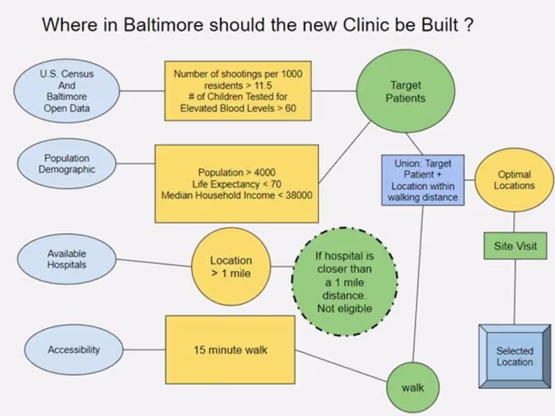 Cover image for Helping with Health