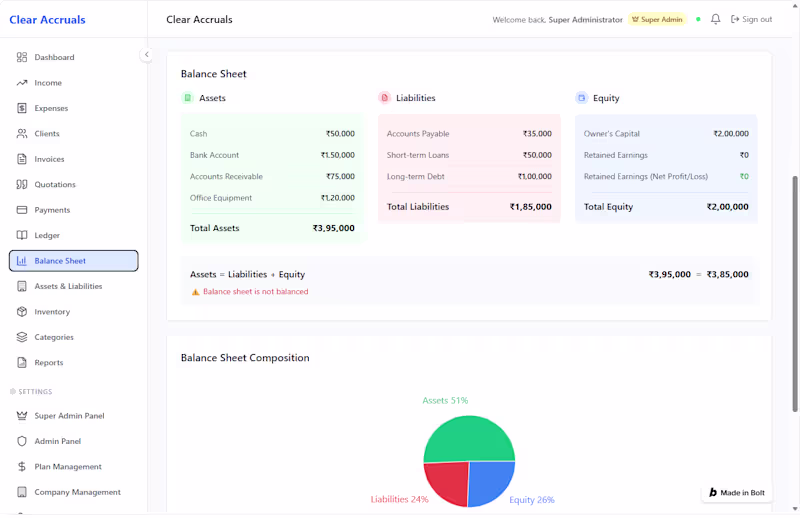 Cover image for Hi Guys,

My recent work on