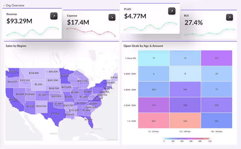Cover image for Zoho Analytics — Sales &