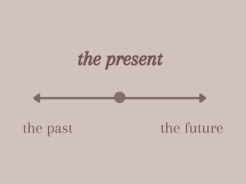 Cover image for Blog about being in the present moment