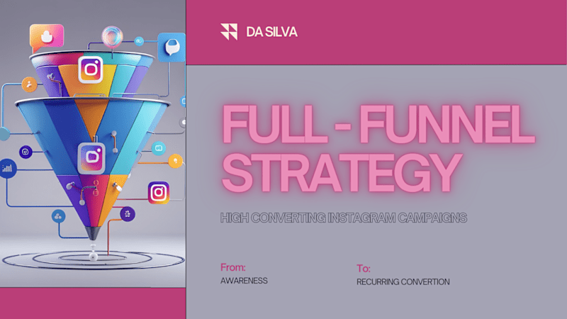 Cover image for Full-Funnel Meta Ads Strategy for Product Launch
