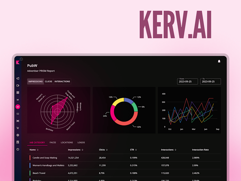 Cover image for Streamlining KERV's AI-Enable Advertisement Platform
