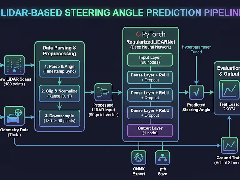 Cover image for LiDAR-Based Steering Angle Prediction