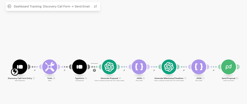 Cover image for Automated Proposal Generation & Delivery System