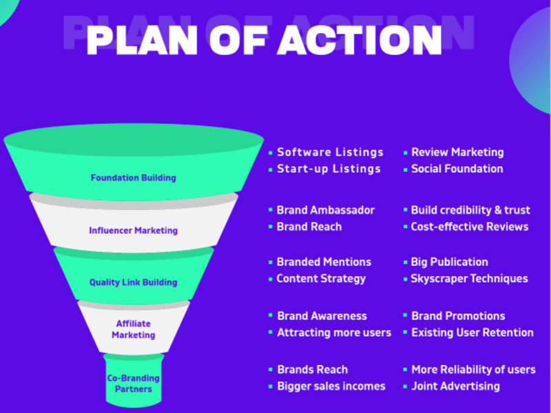 Cover image for SAAS PRODUCT GROWTH MARKETING