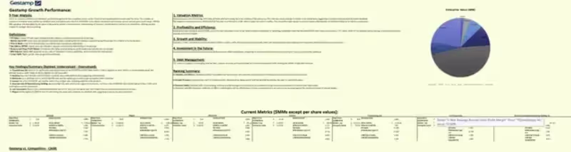 Cover image for Gestamp Comparative Analysis