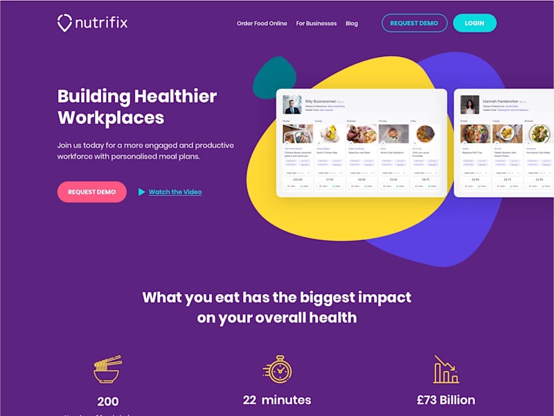 Cover image for Nutrifix