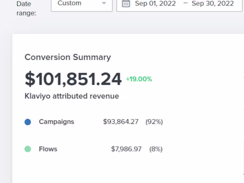 Cover image for Improving Email Deliverability and Revenue 