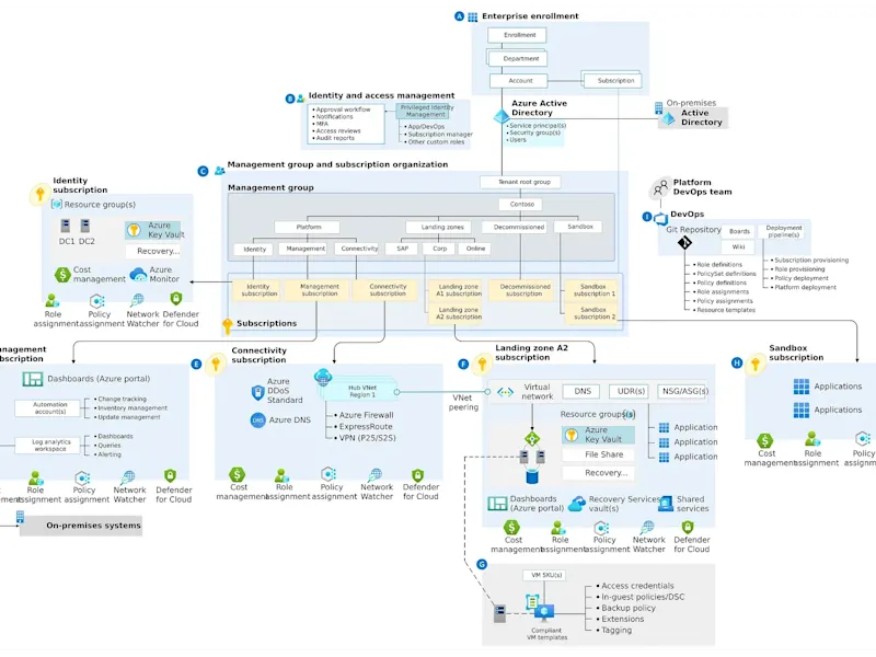 Cover image for Cloud Infrastructure Architect