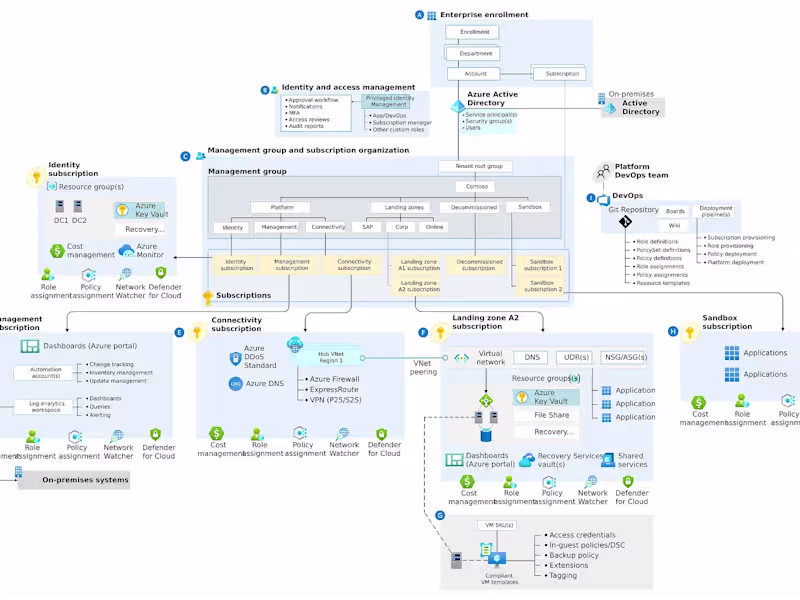 Cover image for Cloud Infrastructure Architect