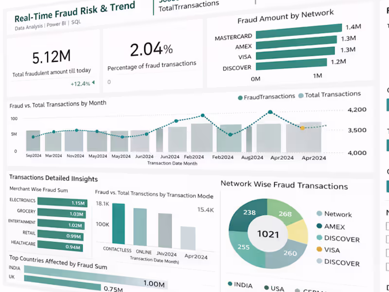 Cover image for Fraud Detection & Risk Monitoring System for Fintech Client
