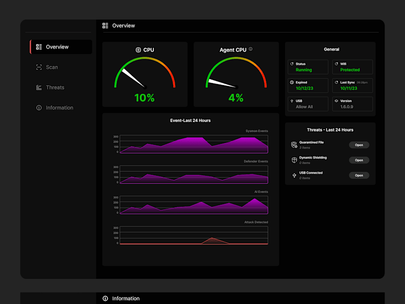 Cover image for Desktop App Provides end to end Cybersecurity Solution
