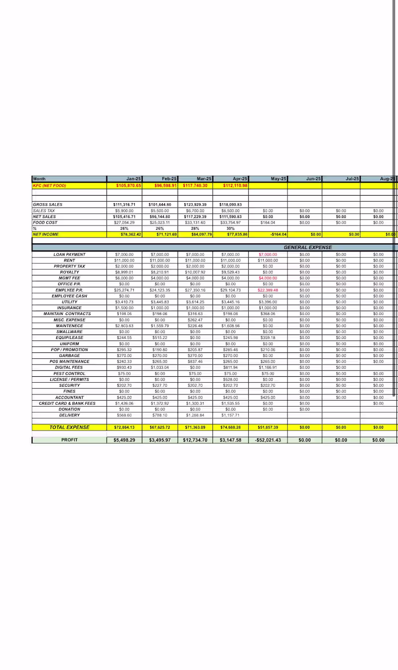 Cover image for Franchise Bookkeeping – Monthly Profit & Loss Reports