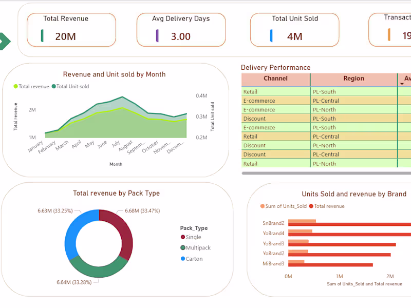 Cover image for I Built a two-page Power