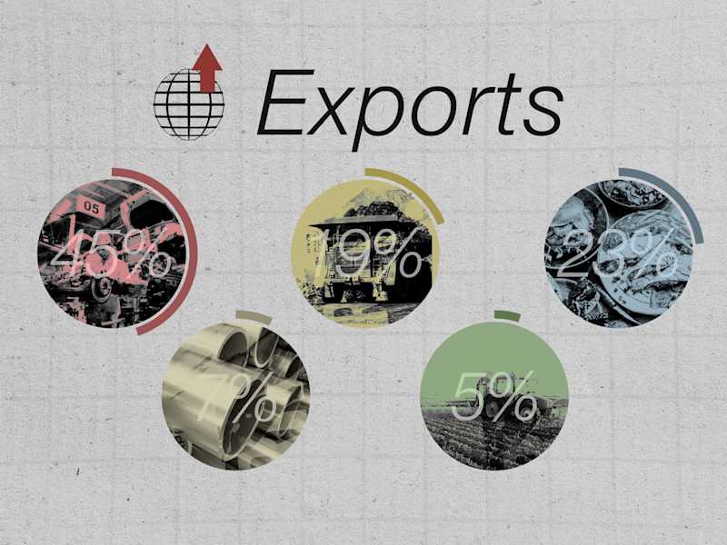 Cover image for Economics Explainer - Video Editing, Motion Design
