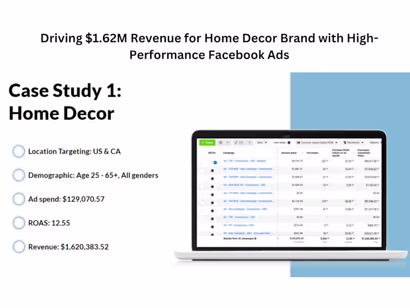 Cover image for Driving $1.62M Revenue for Home Decor Brand with Marketing