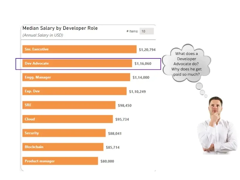 Cover image for Stack Overflow Developer Survey 2024