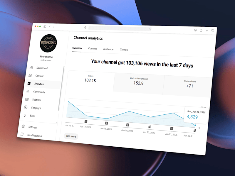 Cover image for Launched a YouTube channel achieving 100K+ views in 7 days