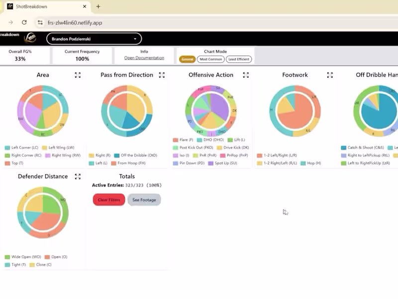 Cover image for ShotBreakdown – Video AI Analytics Platform