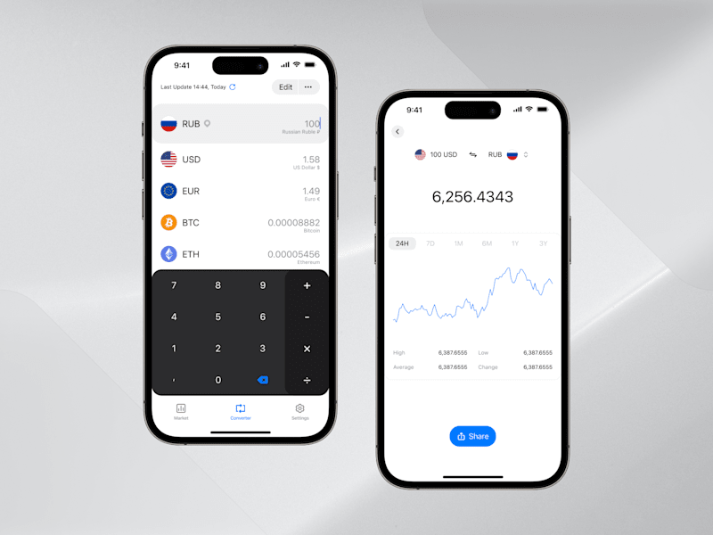 Cover image for Currency Converter App