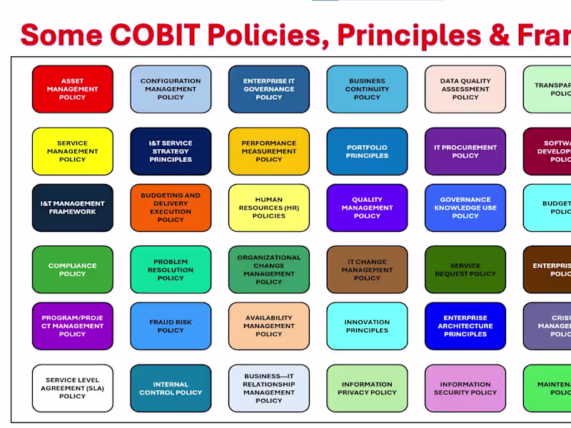 Cover image for Development of IT Policies & SOPs