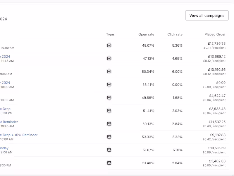 Cover image for Monthly Campaign Management