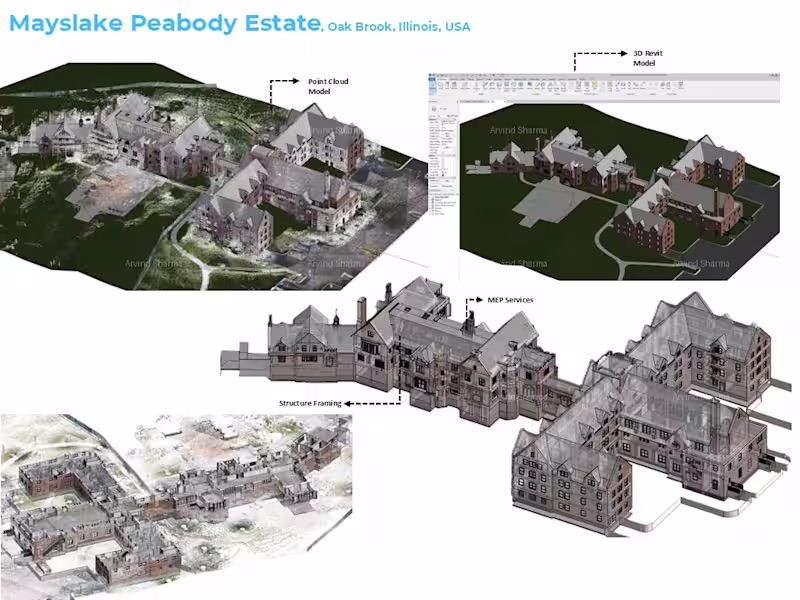 Cover image for Mayslake Peabody Estate – Scan