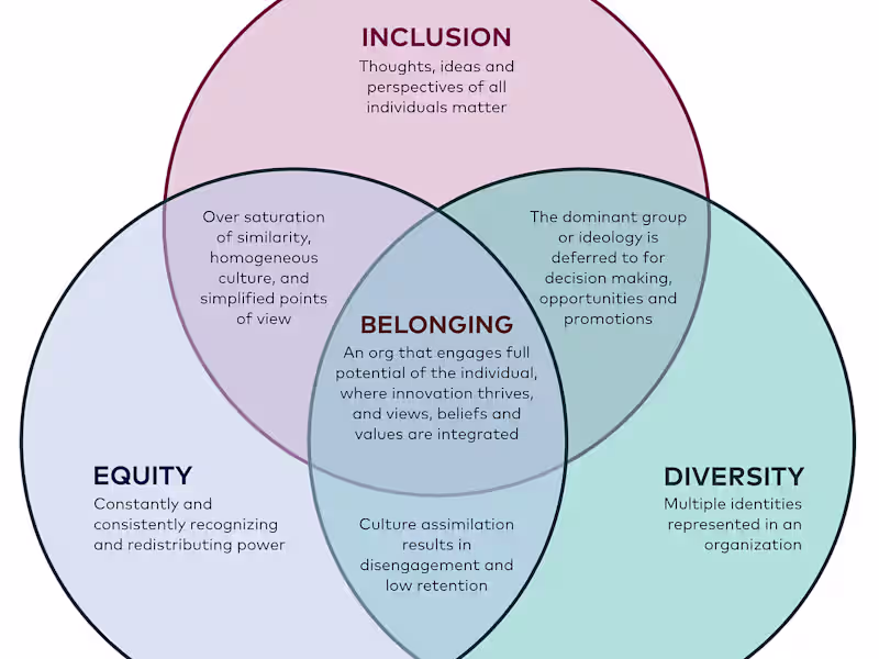 Cover image for Get  customized post, corousals with proper design references.