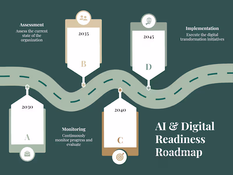 Cover image for AI & Digital Readiness Roadmap