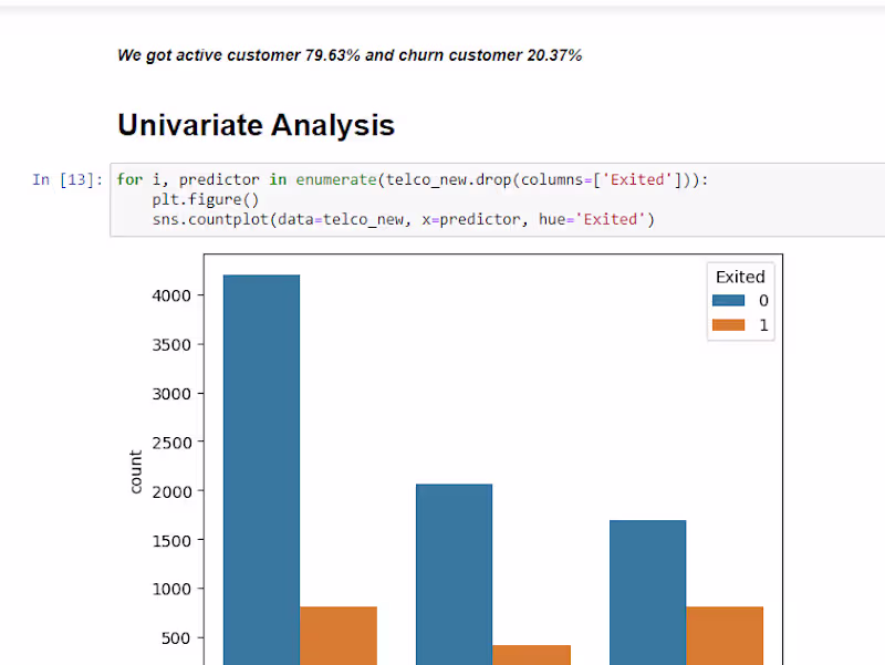 Cover image for web scraping, data cleaning and visualization