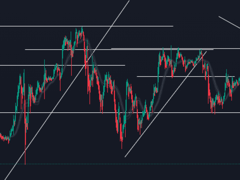 Cover image for Technical Analysis Mentorship
