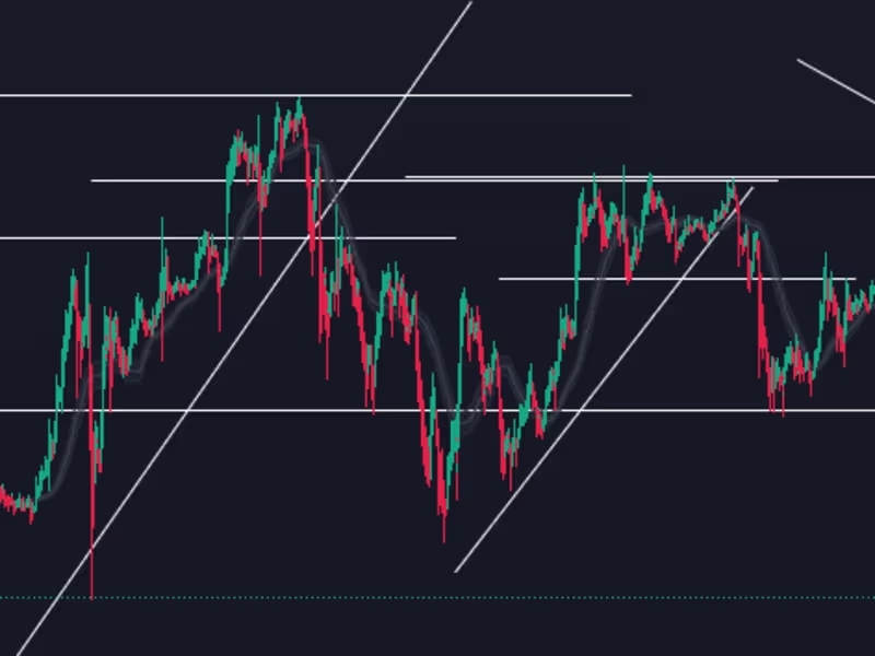 Cover image for Technical Analysis Mentorship